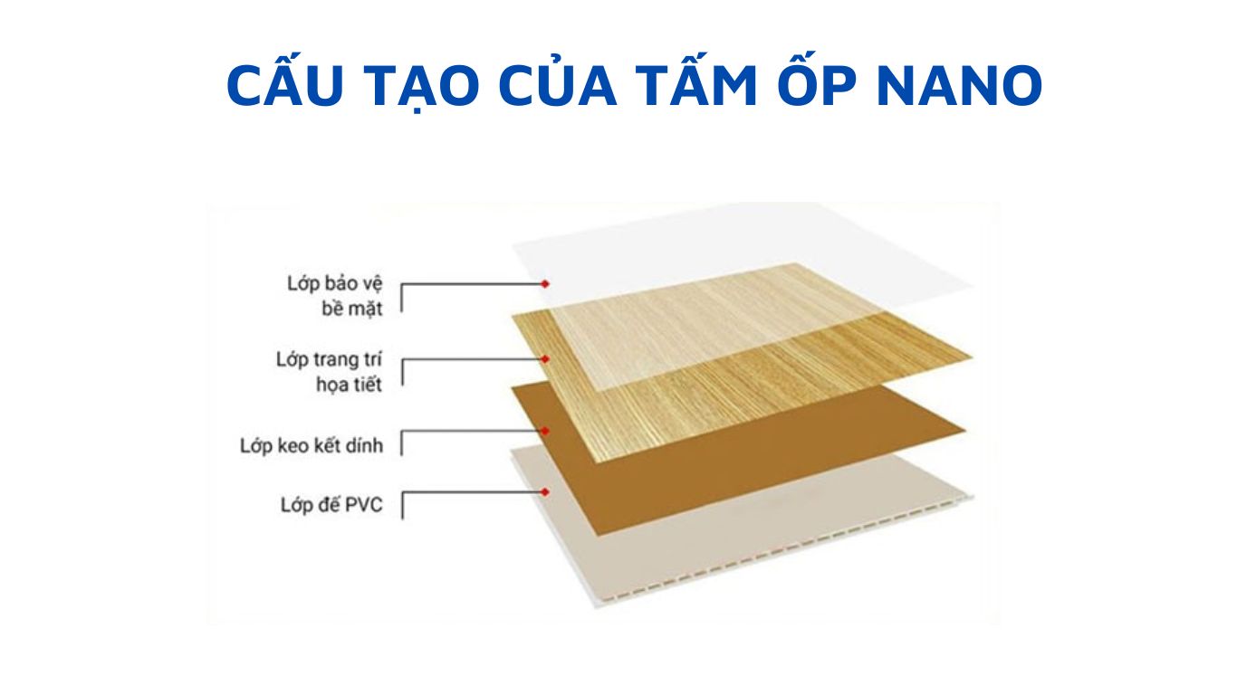 cấu tạo của tấm ốp nano