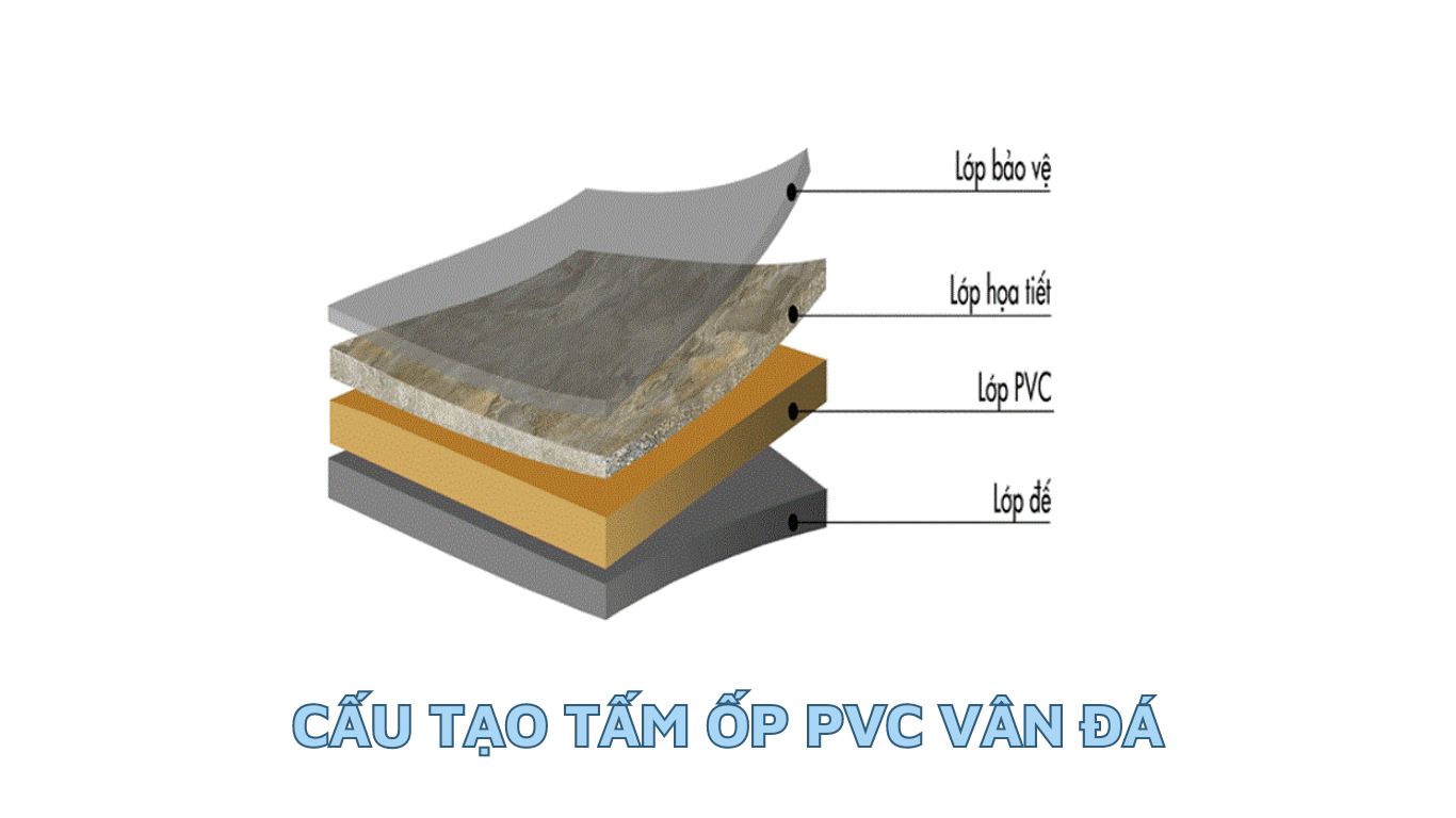 Cấu tạo của tấm ốp pvc vân đá